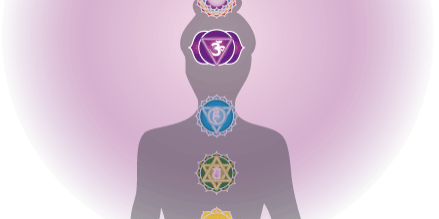 third-eye-chakra-lotus