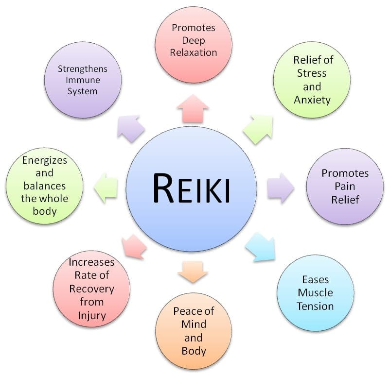 How Reiki Raises Your Energetic Vibration Why It Matters The Soul Medic 2423